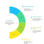 AI Trends in Marketing 2026